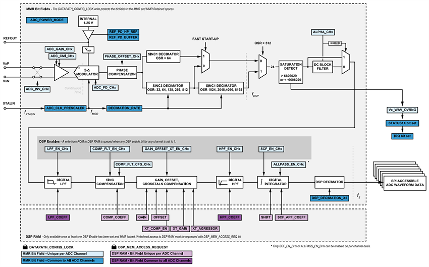 Plan mécanique - Analog Devices Inc. ADEMA124/ADEMA127 CAN à 24 bits Sigma-Delta